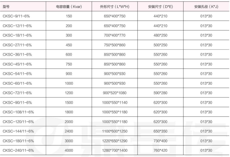 干式鐵心電抗器安裝尺寸.jpg