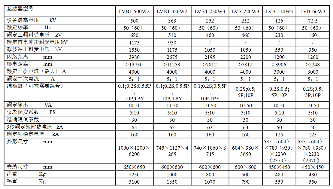 66kV~500kV倒立式油浸電流互感器主要技術參數.png