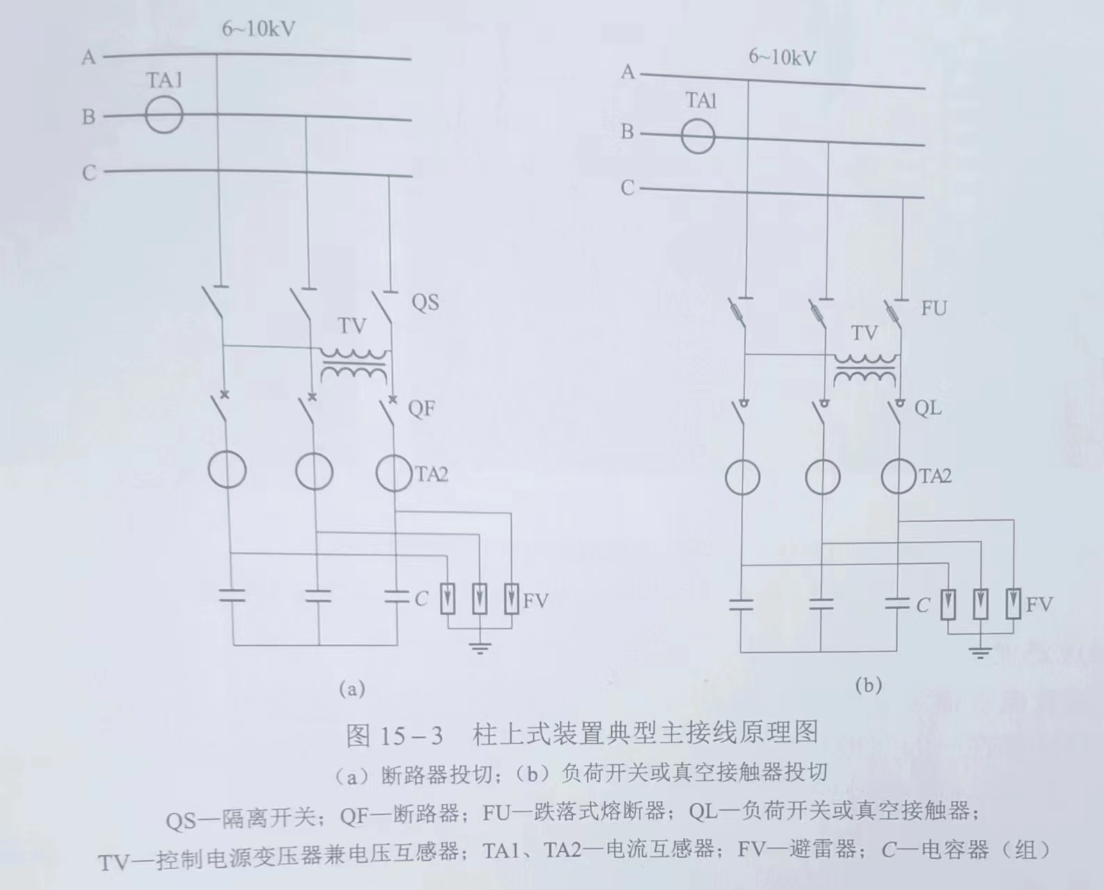 柱上無功補償裝置原理圖.jpg