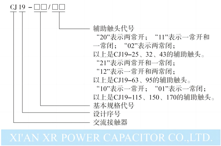 低壓電容器投切開(kāi)關(guān)型號(hào)意義.png